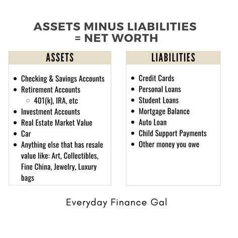 Estimated Net Worth and Assets