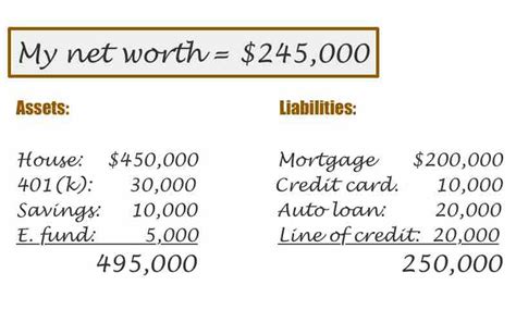 Estimating Dea's Net Worth and Success