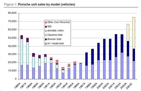 Estimating the Treasure: Porsche Foxx's Financial Value