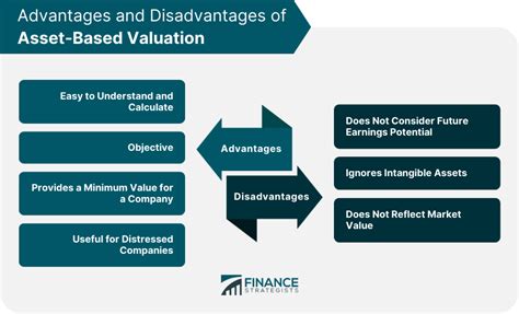 Estimating the Valuation of Fernanda Estrella's Assets