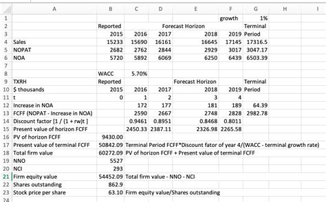 Estimating the Value of Kuvaresha's Assets