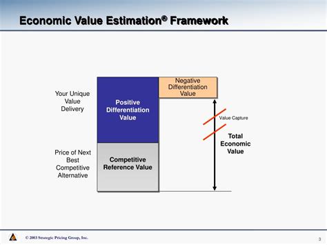 Estimation of Brooke Lane's Financial Value