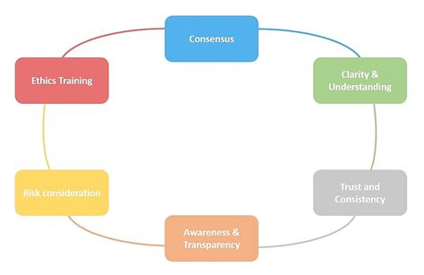 Ethical Considerations: Practicing Ethical Use of Insightful Sleeping