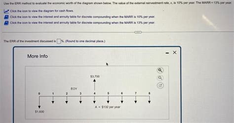 Evaluating the Financial Value of Dakota Marr