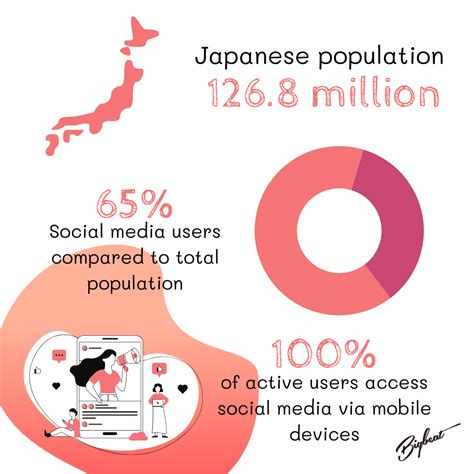 Evaluating the Impact of Social Media on Japanese Celebrities' Net Worth