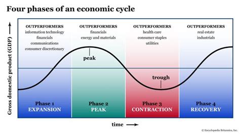 Evaluating the financial achievements of La Bust