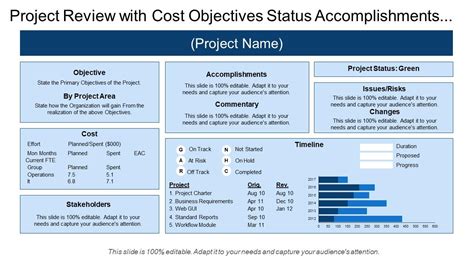 Evaluating the financial status and accomplishments of the talented artist