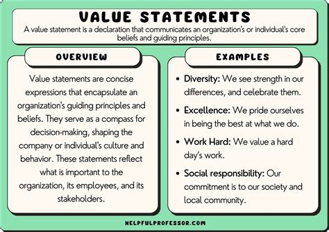 Evaluation of Bella Bell's financial value