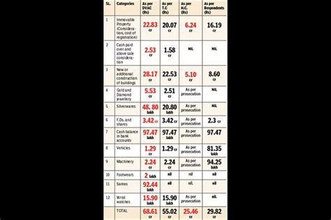 Evaluation of Brooklyn Night's Wealth and Assets