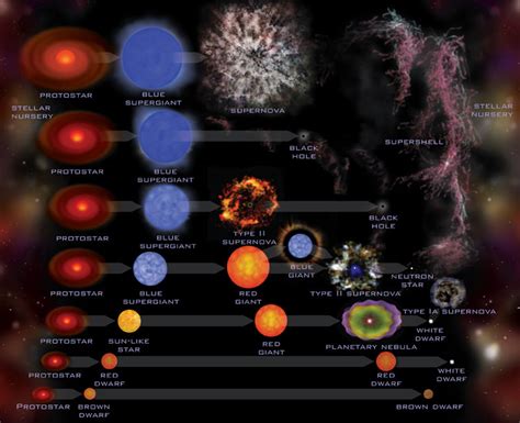 Evolution: The Changing Image of Young Star