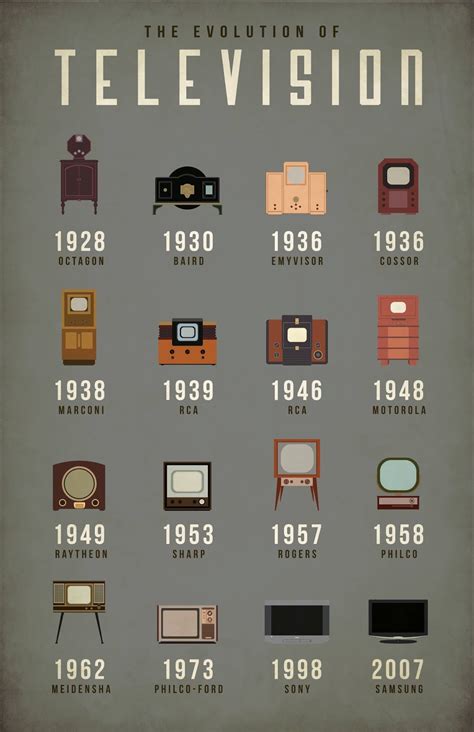 Evolution into Television and Film Roles