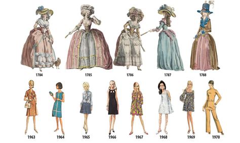 Evolution of Paula's Fashion and Style