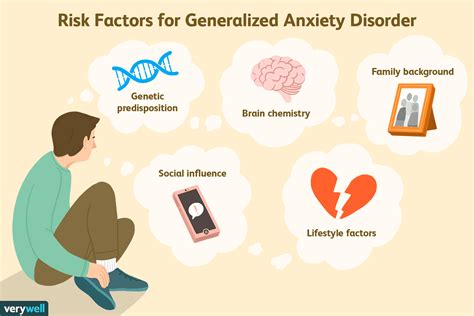 Examining Personal Experiences and Anxieties