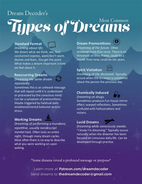 Examining the Different Categories: Exploring the Varieties of Dream Experiences