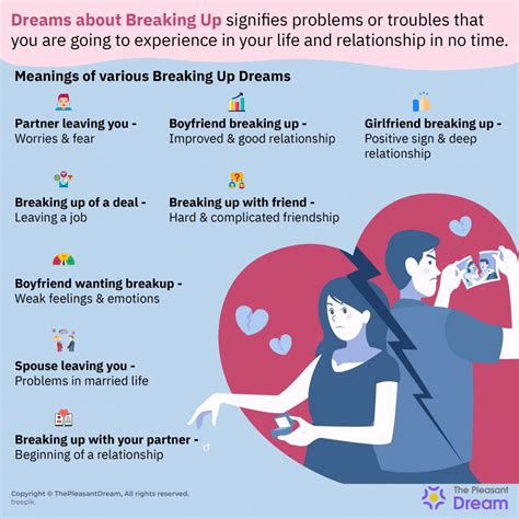 Examining the Emotional Landscape of Dreams about Breaking Up