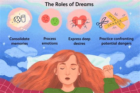 Examining the Potential Link between Dreams and Waking Life Experiences