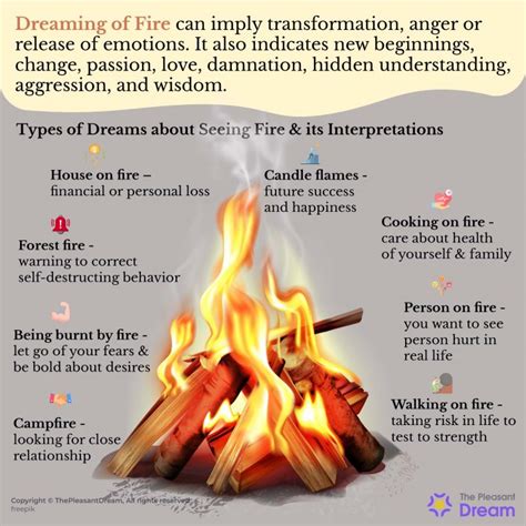 Examining the Psychological Meanings of Fire in Dreams