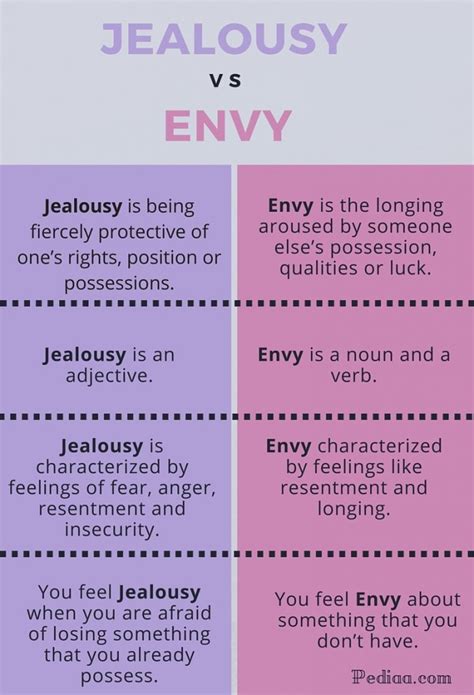 Examining the Role of Envy and Comparison in the Dream