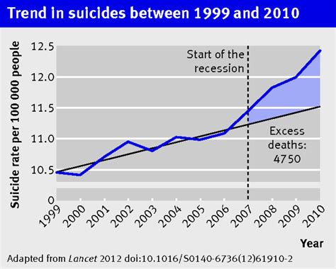 Exning Suicide's Financial Situation: An Overview of Their Monetary Status