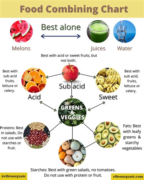 Experiment with Different Fruit Combinations