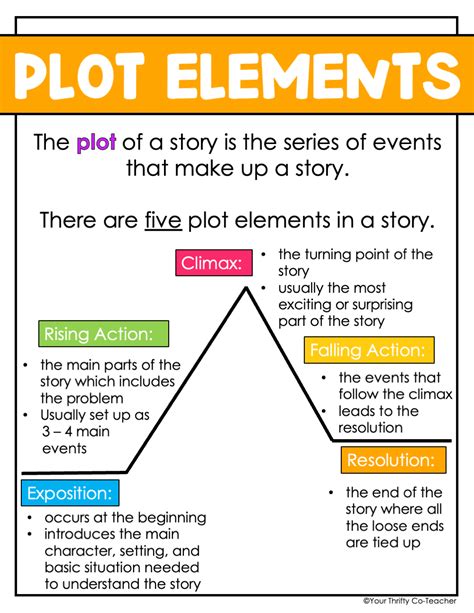 Exploration of Characters and Unveiling the Plot Elements