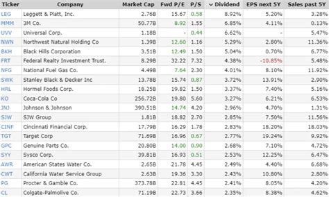 Explore Avery Sweet's Impressive Financial Value