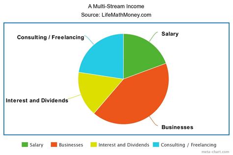 Explore Dacia Maria's Sources of Income