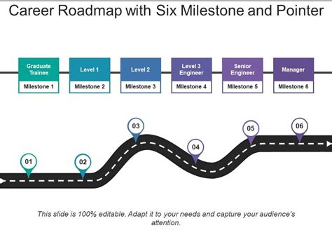 Explore Gea Ahe's Professional Milestones