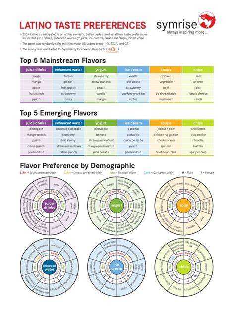 Explore Jessica's Tastes and Preferences