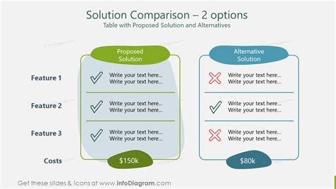 Exploring Alternative Options for a Permanent Solution