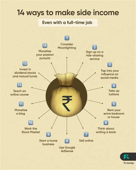 Exploring Alternative Sources of Income