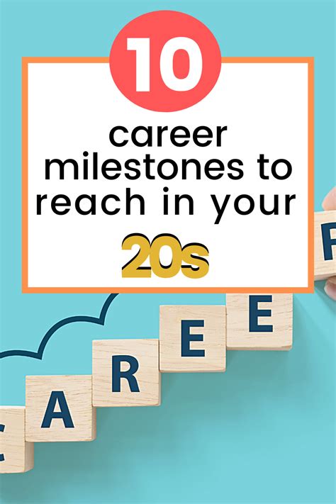 Exploring Amandita's Career Milestones