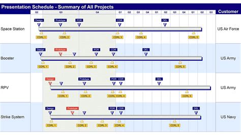 Exploring Arie Ellie's Professional Milestones