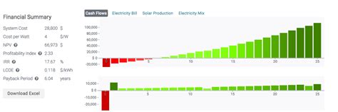 Exploring Aurora Viper's Financial Value