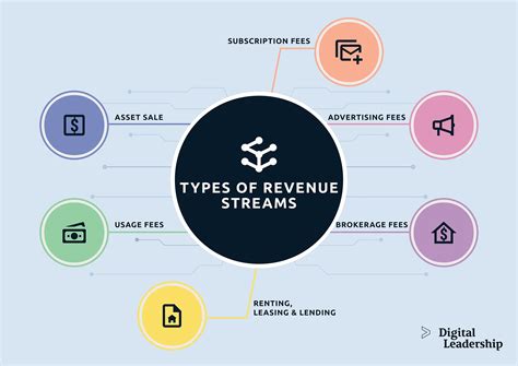 Exploring Cece's Various Revenue Streams