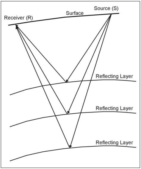 Exploring Common Interpretations