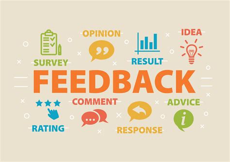 Exploring Customer Feedback and Ratings