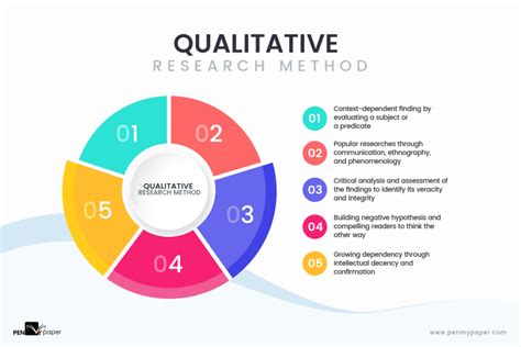 Exploring Design and Layout Options: Unveiling the Essential Research Process