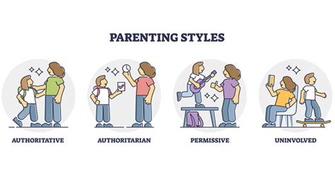 Exploring Different Approaches to Raising Children: Variations in Parenting Styles