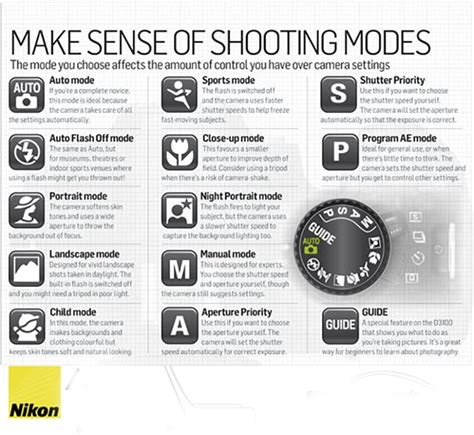 Exploring Different Camera Modes and Settings