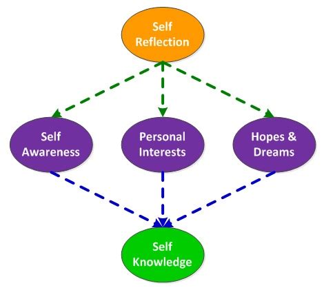 Exploring Dream Analysis for Personal Development and Self-Exploration