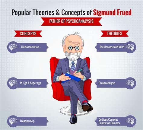 Exploring Dreams of Descending from Different Angles: The Perspectives of Freud and Jung