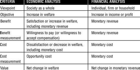 Exploring Elle Sommers' Financial Value