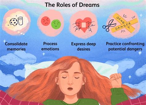 Exploring Emotions: The Influence of Feelings on Dream Symbols