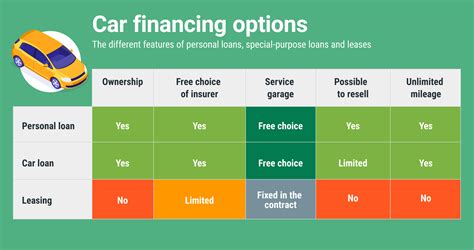 Exploring Financing Options for Your Vehicle Purchase