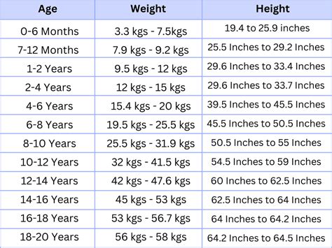 Exploring Her Height and Weight