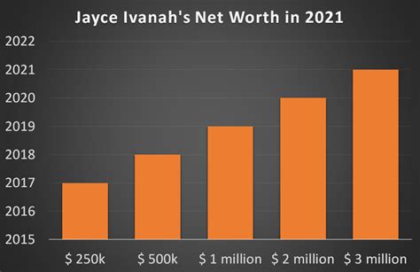 Exploring Jayce Ivanahs' Physical Appearance and Financial Status