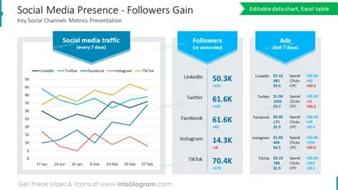 Exploring Jen Arsenault's Social Media Presence and Followers