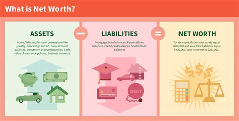 Exploring Katherine's Net Worth and Assets