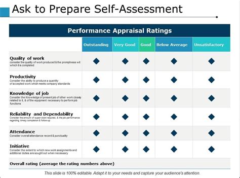 Exploring Online Evaluations and Ratings